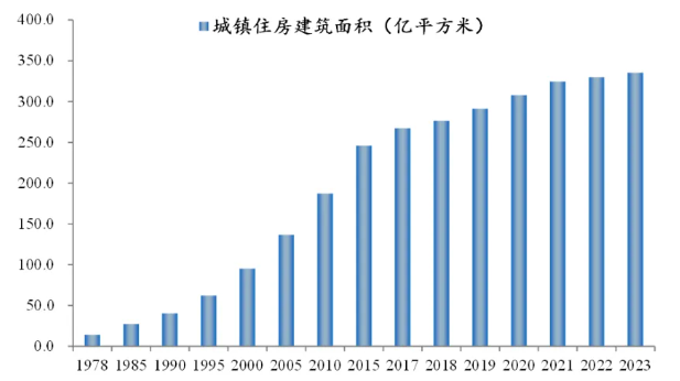 天津武清160万房子降到39万?房价到底怎么了?