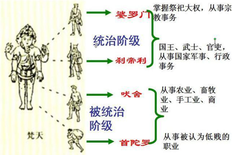 印度南北差异图片