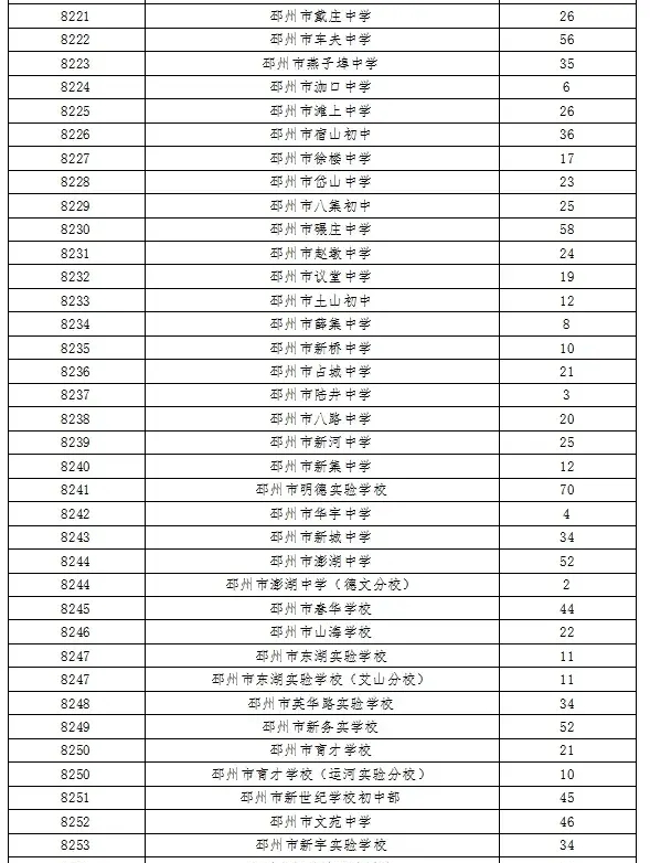 邳州市东方学校图片