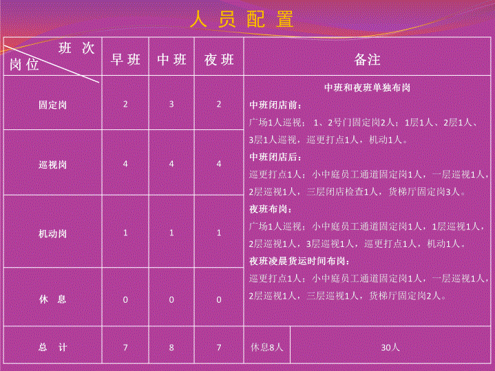xx广场大商业物业管理方案