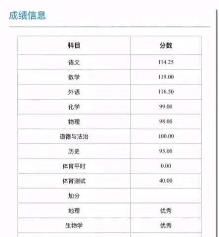 太牛了:天津一学生中考6科满分总分797.5分