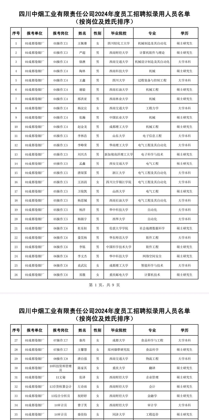 成都卷烟厂2024年拟聘名单:西南财5人,浙大电气登场,太卷了!