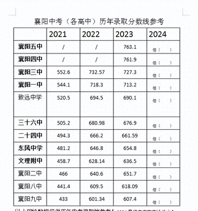 襄阳市第十二中学图片