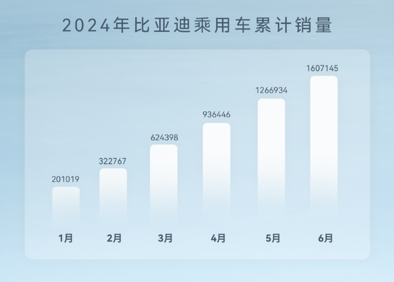 国产车走向国际舞台，英格兰球星喜提海豹，价格比国内贵一倍！