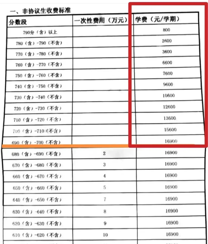 烟台最热门的2家私立高中青华中学和外国语学校2024年学费公开