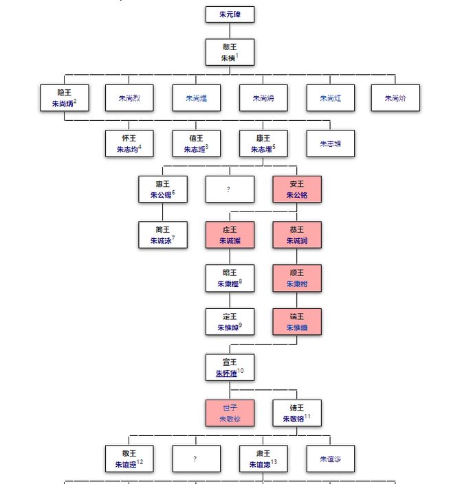 明朝秦王系图片