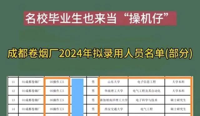 成都卷烟厂2024年拟聘名单:西南财5人,浙大电气登场,太卷了!