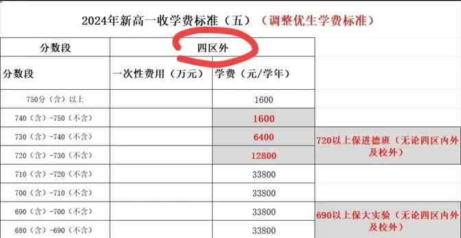 烟台最热门的2家私立高中青华中学和外国语学校2024年学费公开