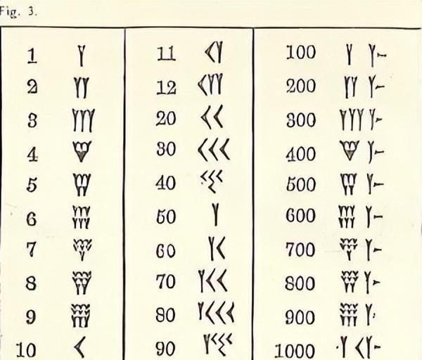 古巴比伦符号图片