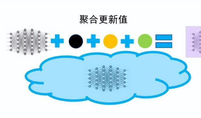  差分技術(shù)_差分技術(shù)的精度