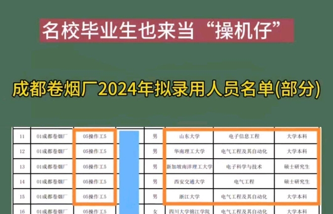 成都卷烟厂2024年拟聘名单:西南财5人,浙大电气登场,太卷了!