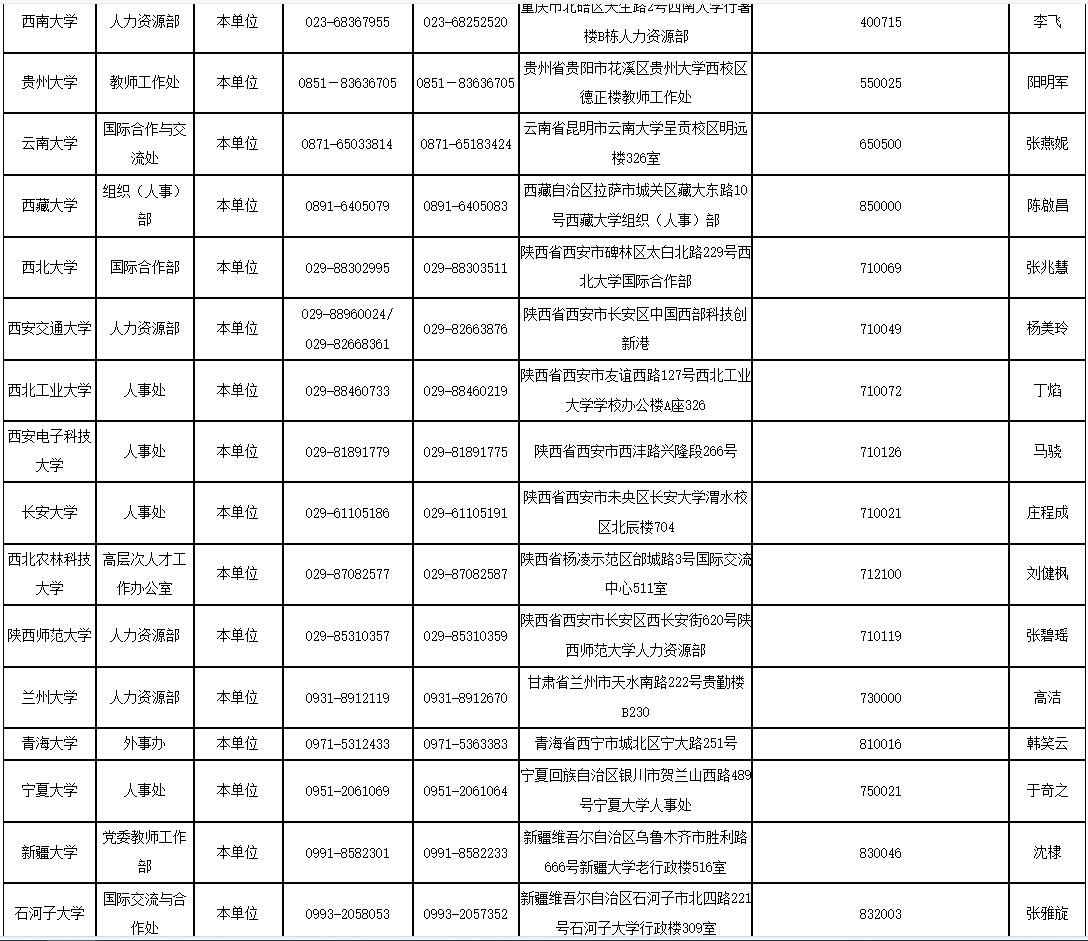 国家公派留学给多少钱(去日本留学一年需要多少钱)