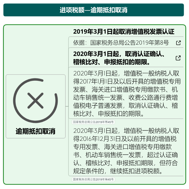 即日起,增值税最新最全的税率表!