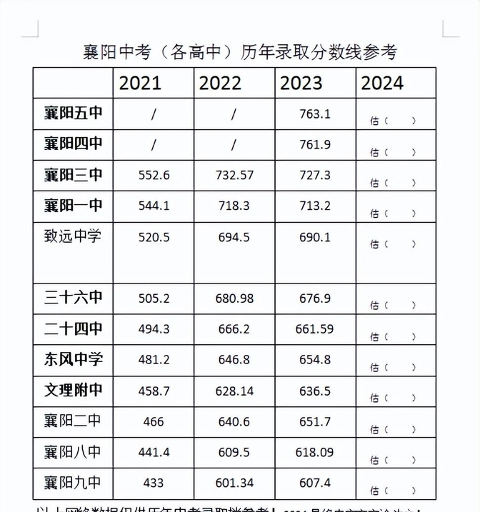 襄阳市第十二中学图片