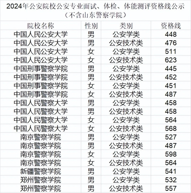 广西警察学院分数线图片