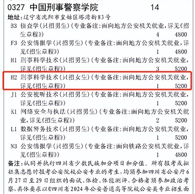 这些大学赢麻了,录取位次暴涨1万位以上!多所高校惨遭断档!
