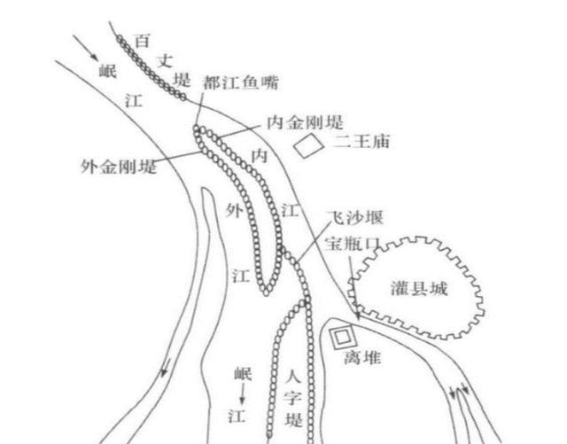 都江堰被称为千年奇迹,工作原理是什么?为何能造福后人两千年?