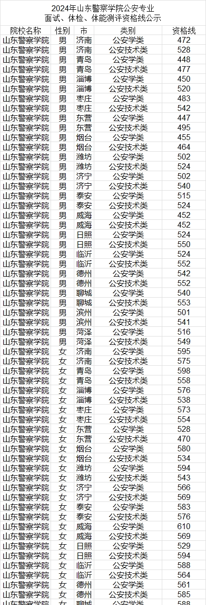 广西警察学院分数线图片