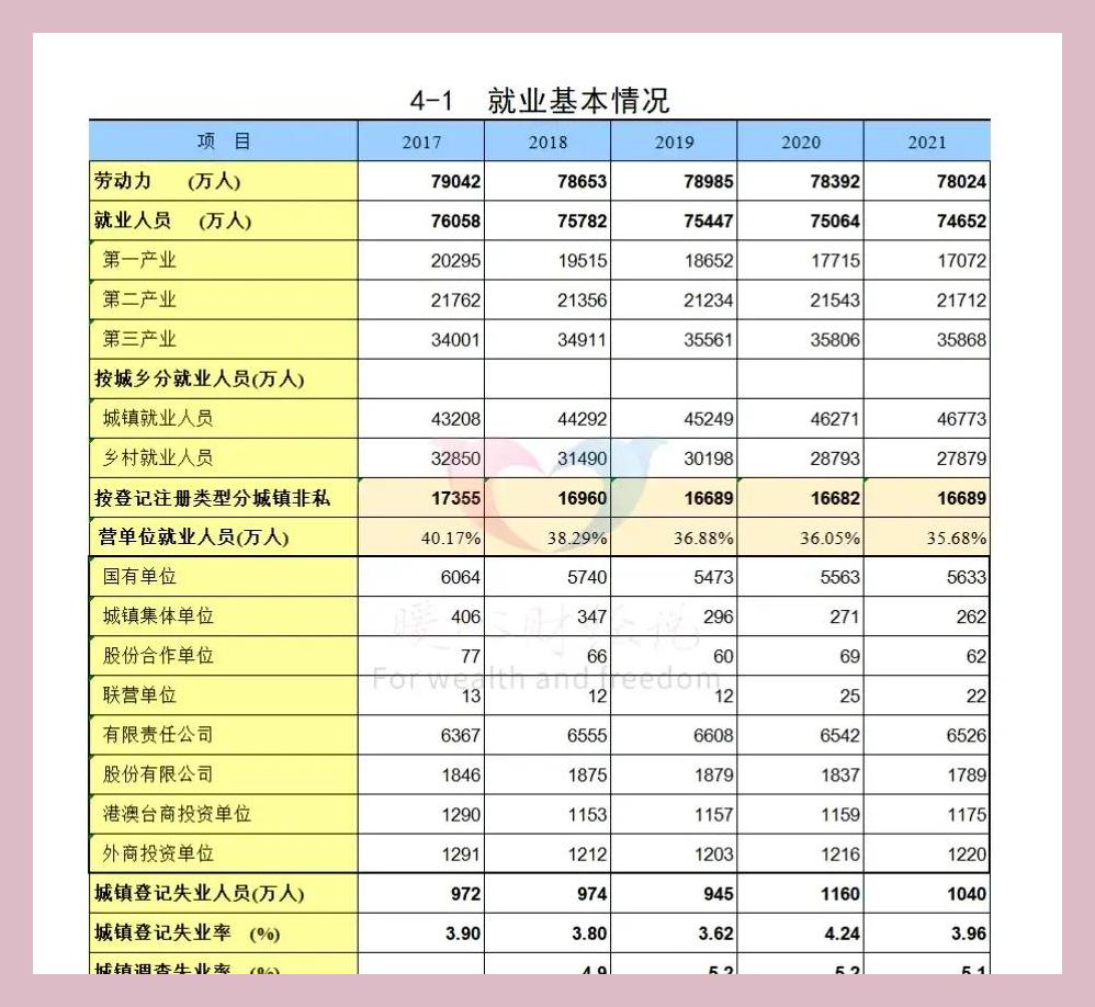 济南平均工资图片