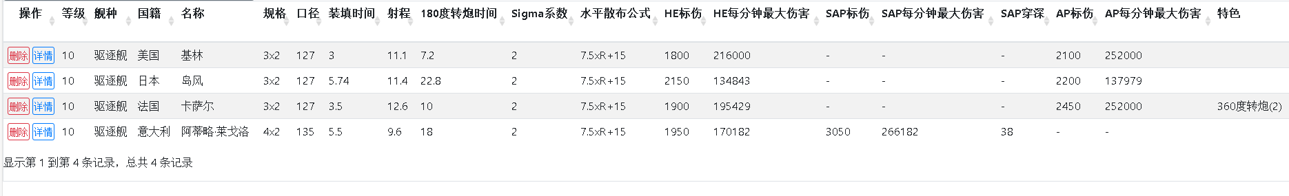 罗马统帅级驱逐舰图片