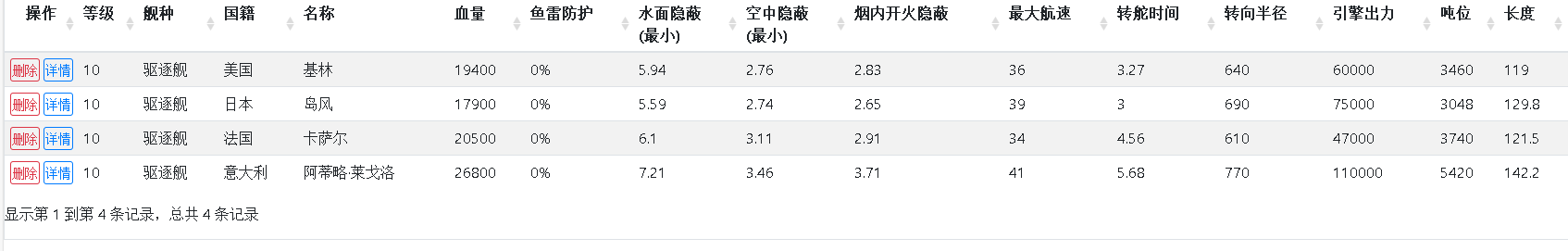 罗马统帅级驱逐舰图片