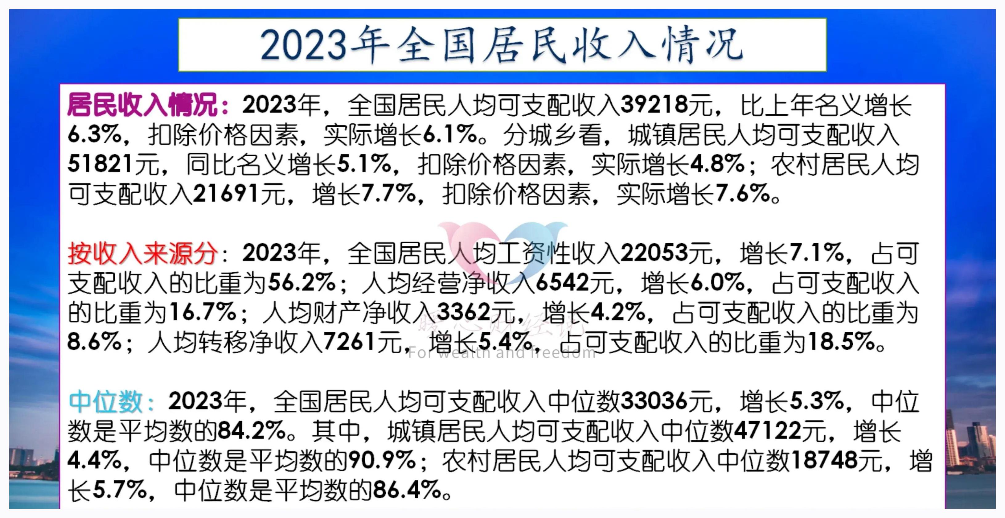 济南平均工资图片