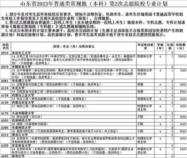 补录院校(2024征集补录院校)