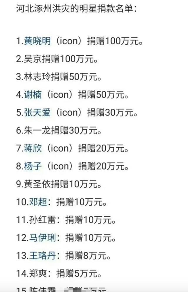 孙俪人气一落千丈单集片酬85万,捐款只有30万,引发网友大量不满