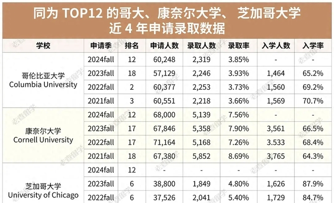 芝加哥大学世界排名图片