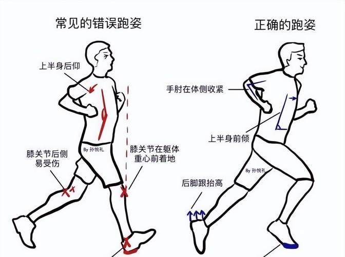 你真的会跑步吗?正确的跑姿究竟有什么优势?