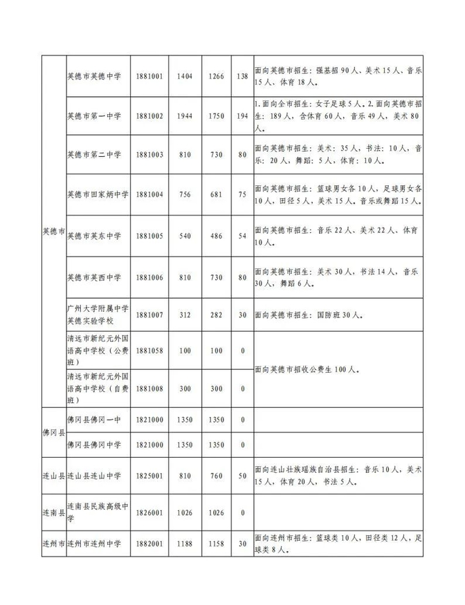 清远市中考报名表模板图片