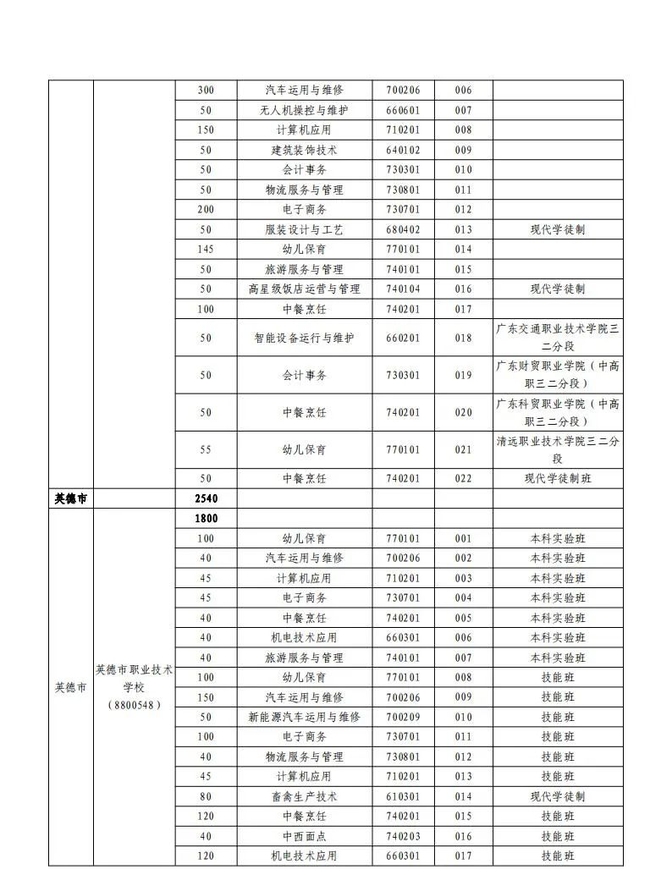 清远市中考报名表模板图片