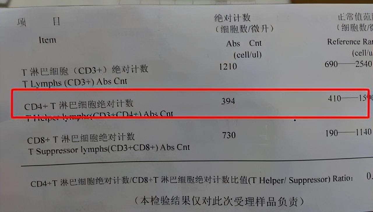 回顾:男子确诊艾滋病,散尽家财在家等死,大夫:误诊了