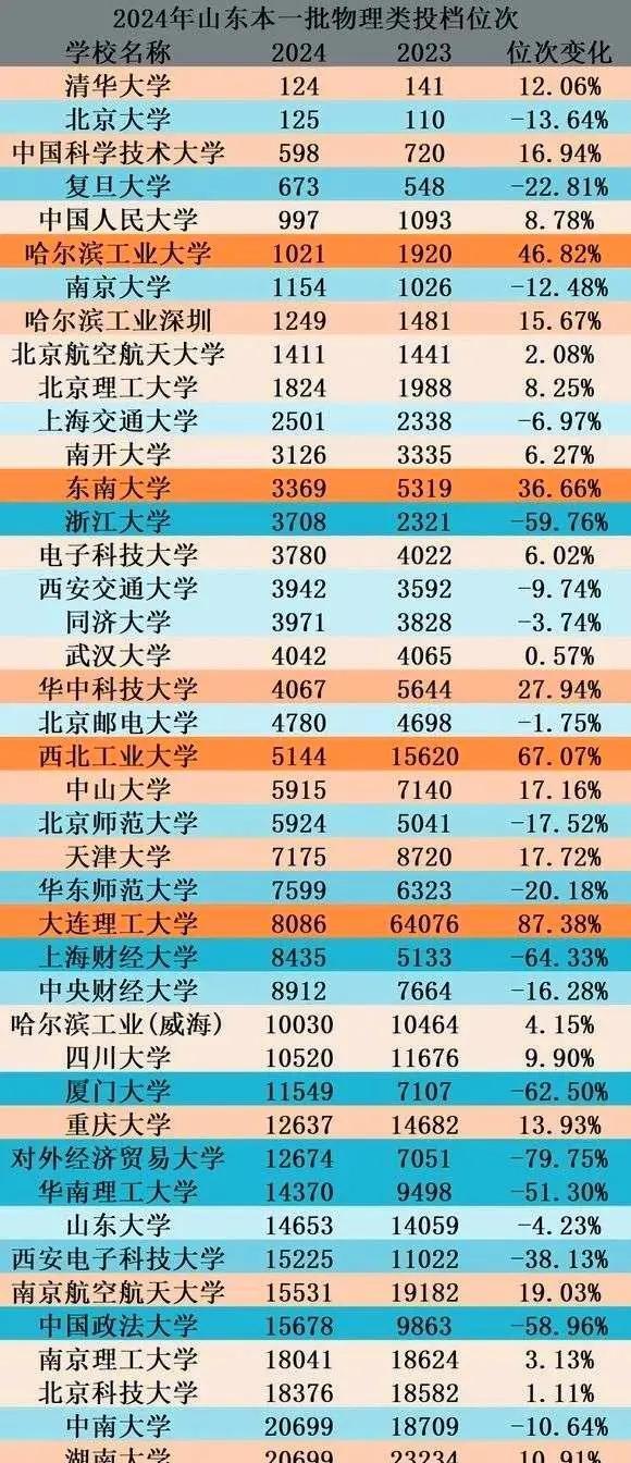 清華錄取分數線2022_2024年清華大學 研究生招生錄取分數線（所有專業分數線一覽表公布）_清華錄取分數線2021年