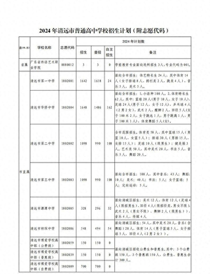 清远市中考报名表模板图片