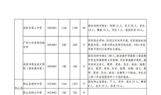 清远市中考报名表模板图片