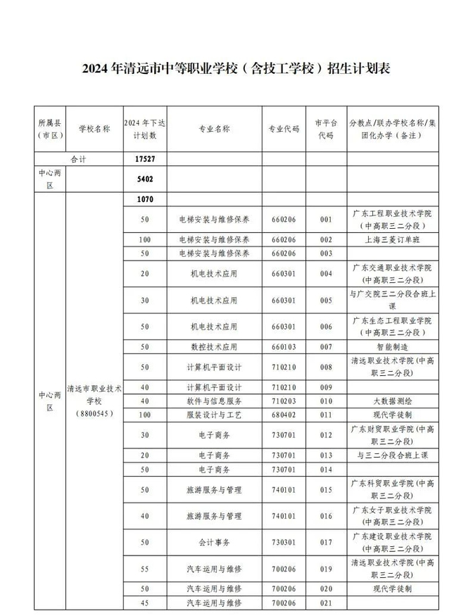 清远市中考报名表模板图片