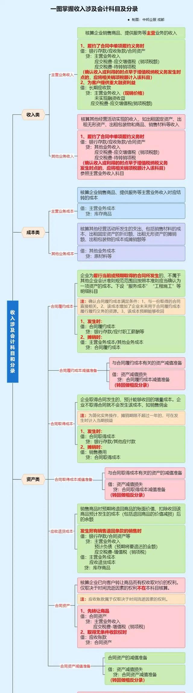 公司购买车辆计入什么科目里面的增值税