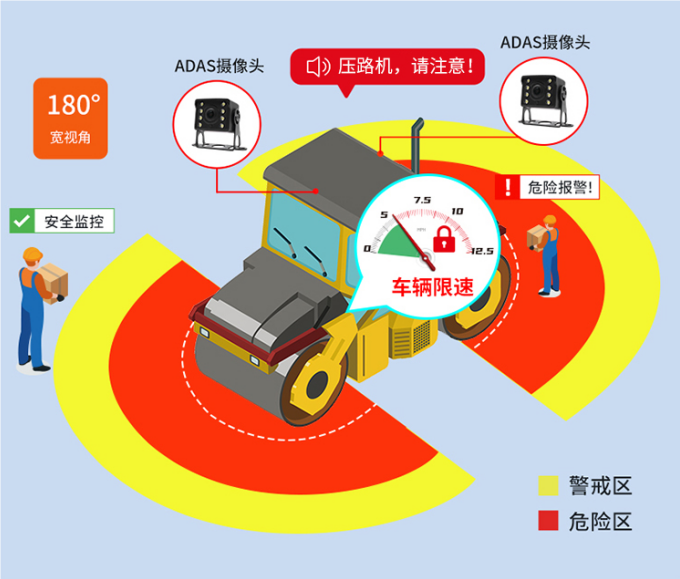 叉车智能防撞系统,让厂区安全升级!