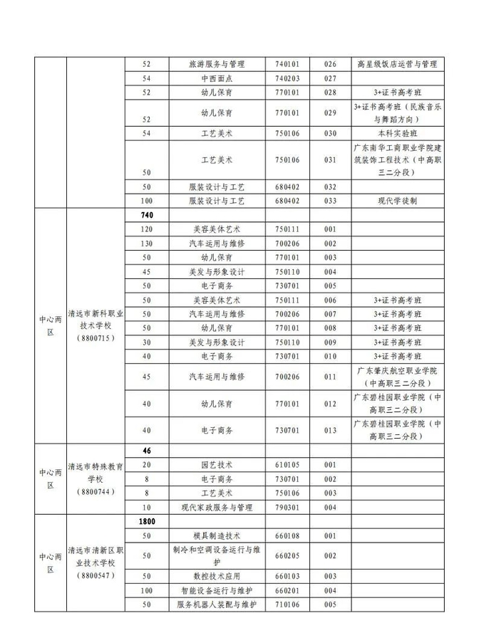 清远市中考报名表模板图片