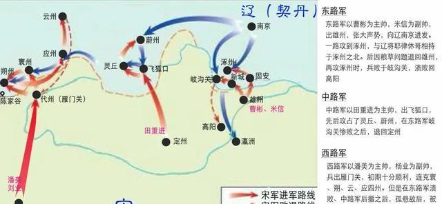 宋史杂谈——雍熙北伐,一场战争决定300年国运
