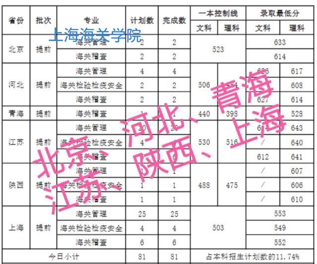 抚州医学院 专科招生图片