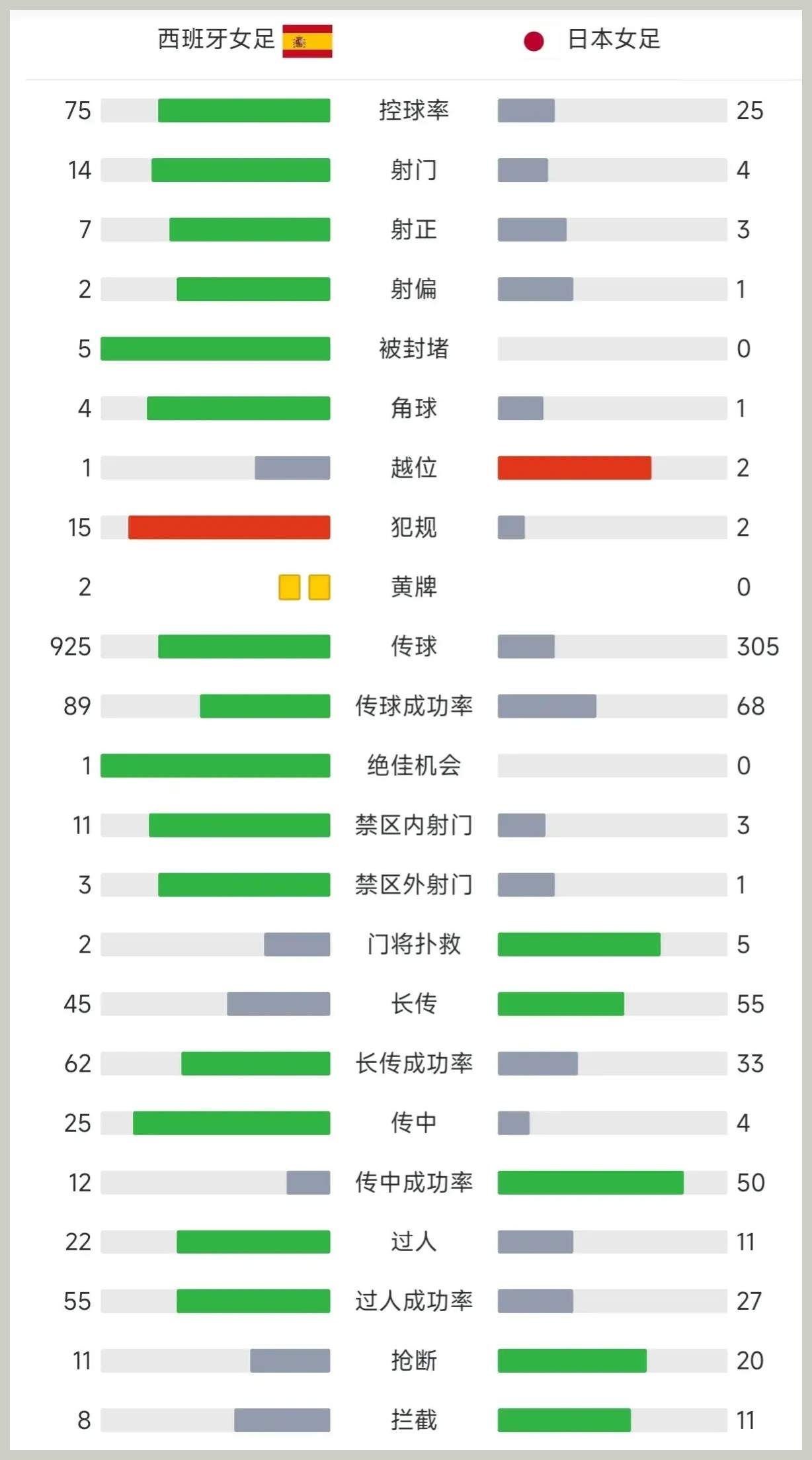 东京奥运会女足积分榜图片