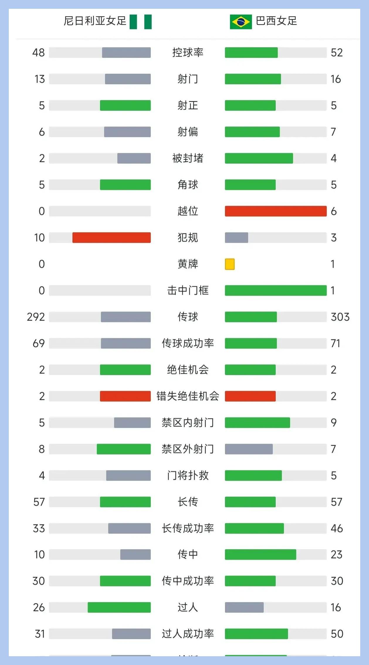 东京奥运会女足积分榜图片