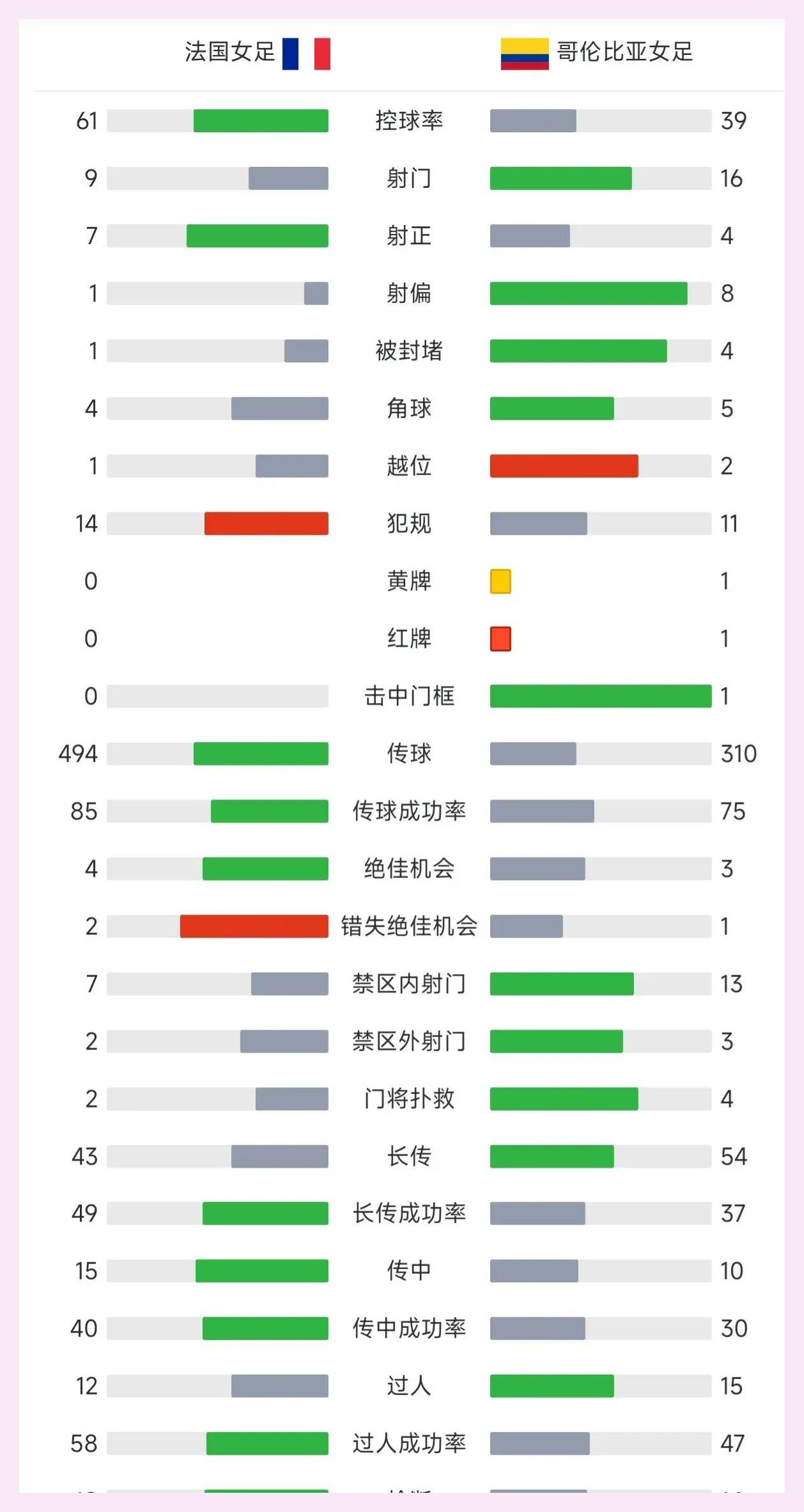 东京奥运会女足积分榜图片