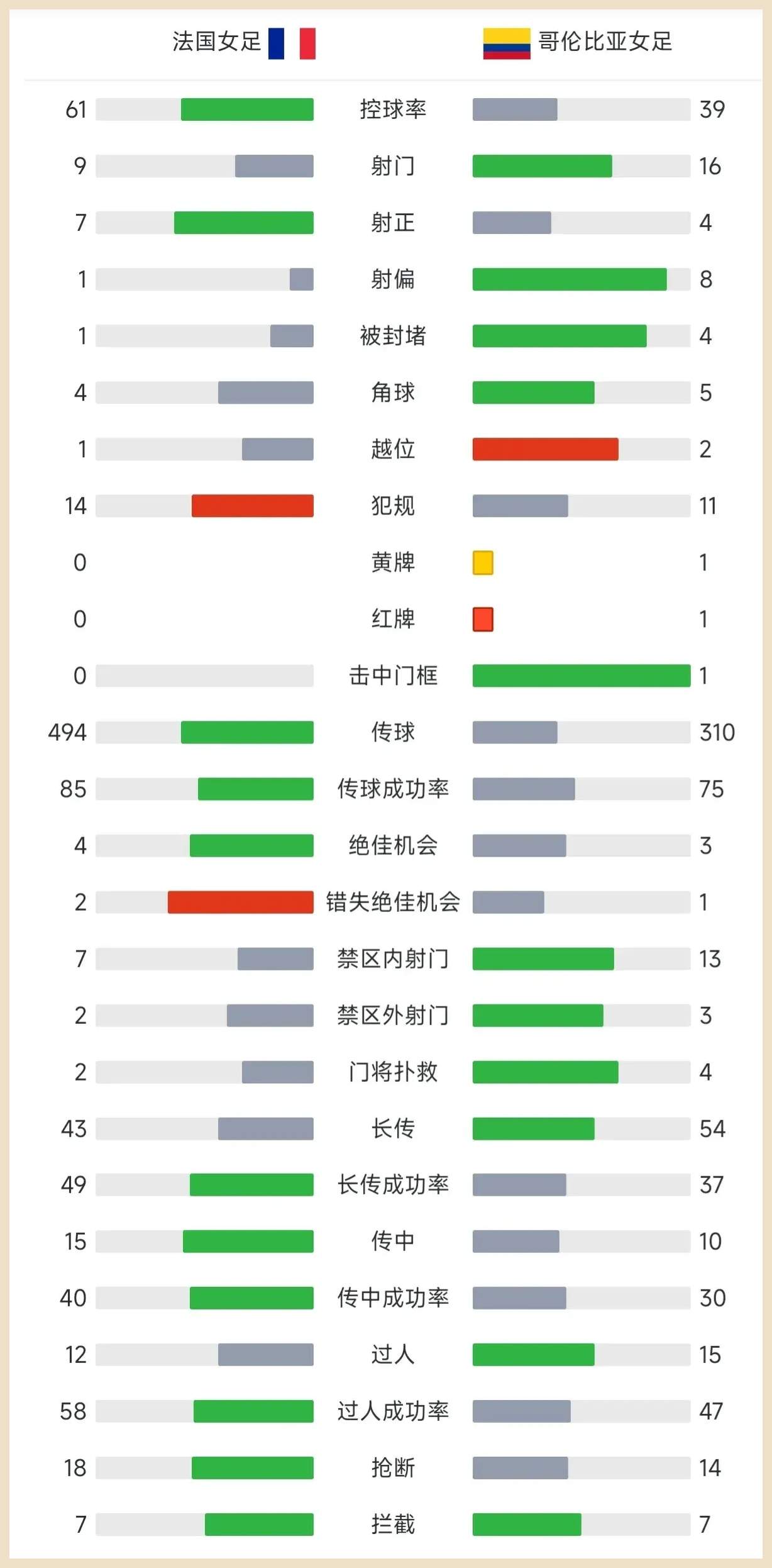 东京奥运会女足积分榜图片