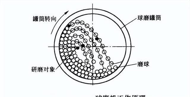 行星式球磨机示意图图片