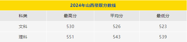 温州肯恩大学分数线图片