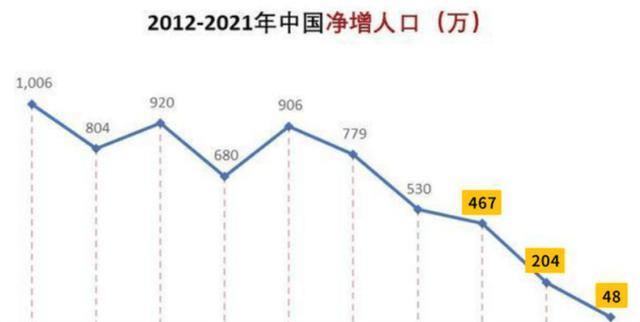 2100年中国有多发达图片