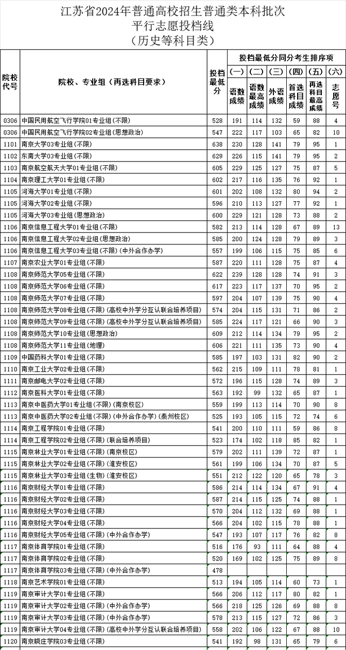 各大学录 取分数线 实时更新相关图片2